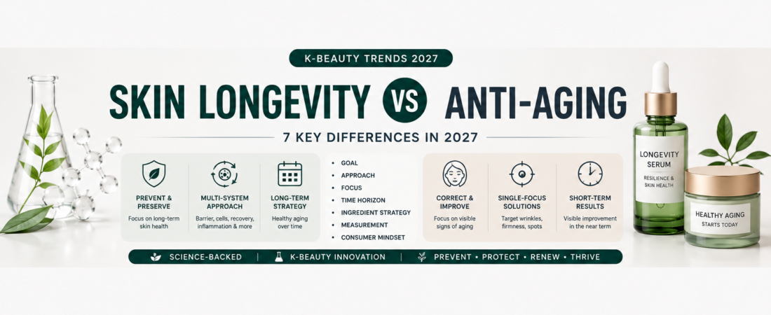 Skin Longevity vs Anti-Aging: 7 Key Differences in 2027