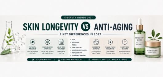 Skin Longevity vs Anti-Aging: 7 Key Differences in 2027